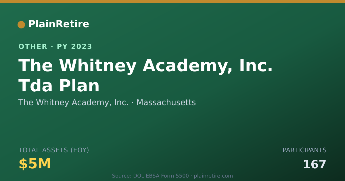 Shareable card for The Whitney Academy, Inc. Retirement Plan (2023)