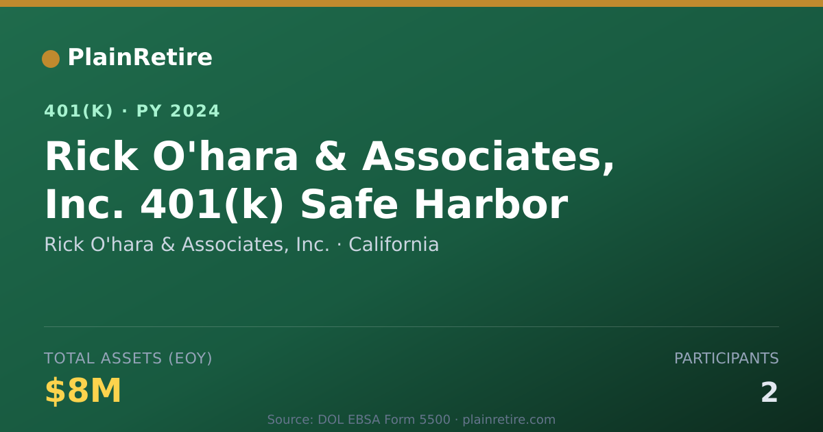 Shareable card for Rick O'hara & Associates, Inc. 401(k) Plan (2024)
