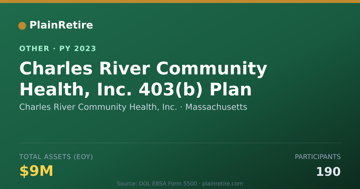 Shareable card for Charles River Community Health, Inc. Retirement Plan (2023)