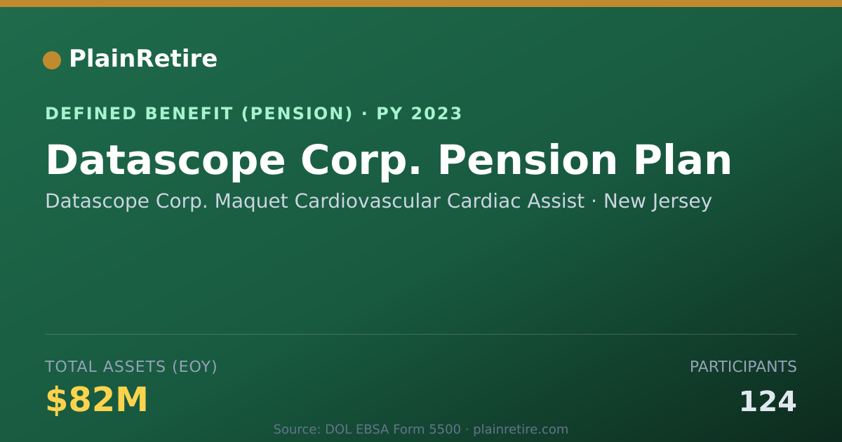 Shareable card for Datascope Corp. Maquet Cardiovascular Ca Pension Plan (2023)