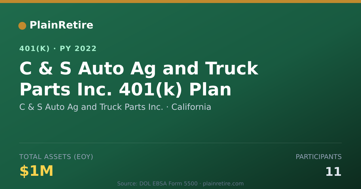 Shareable card for C & S Auto Ag and Truck Parts Inc. 401(k) Plan (2022)