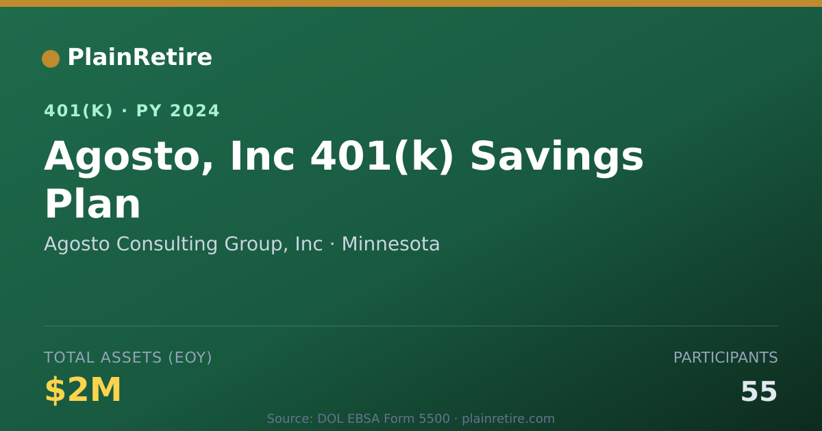 Shareable card for Agosto Consulting Group, Inc 401(k) Plan (2024)