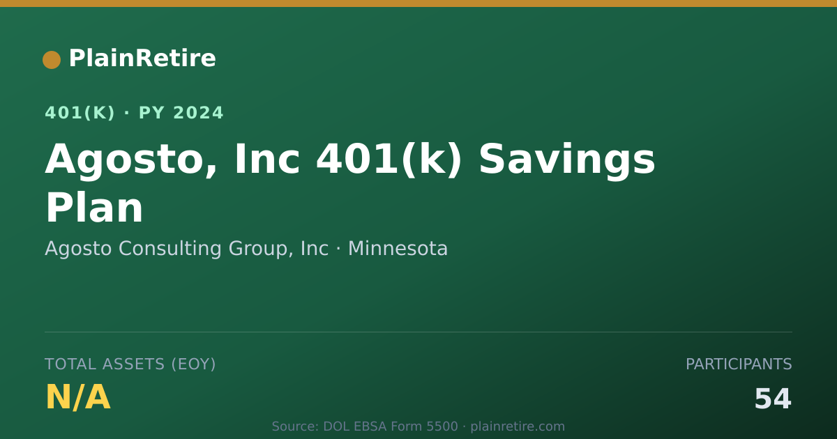 Shareable card for Agosto Consulting Group, Inc 401(k) Plan (2024)