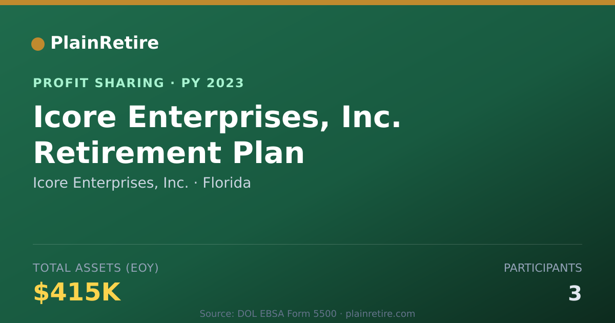 Shareable card for Icore Enterprises, Inc. Profit Sharing Plan (2023)