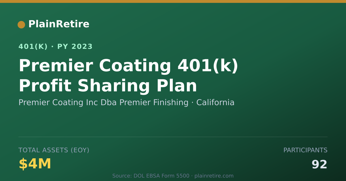 Shareable card for Premier Coating Inc Dba Premier Finishing 401(k) Plan (2023)