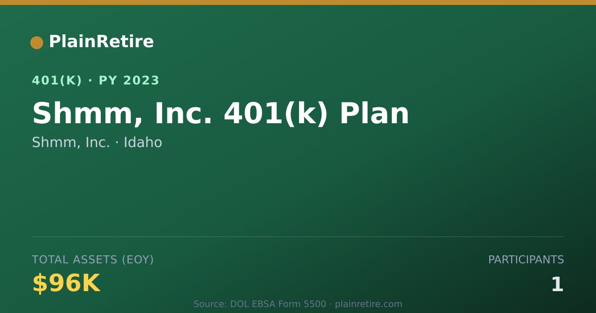 Shareable card for Shmm, Inc. 401(k) Plan (2023)