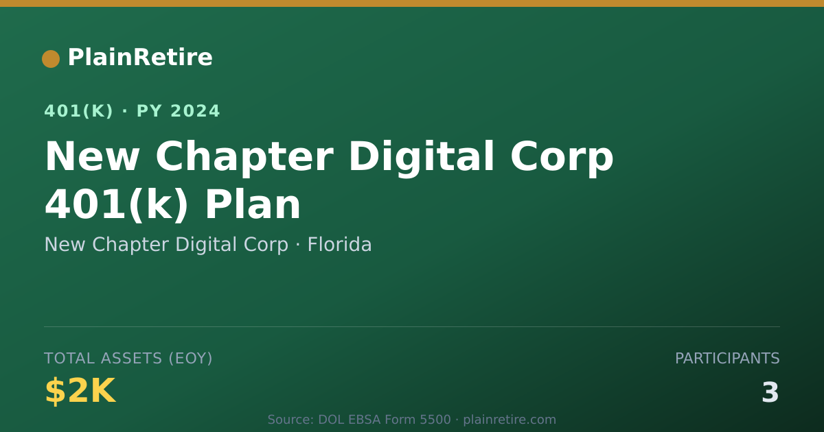 Shareable card for New Chapter Digital Corp 401(k) Plan (2024)