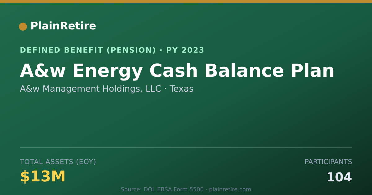 Shareable card for A&w Management Holdings, LLC Pension Plan (2023)