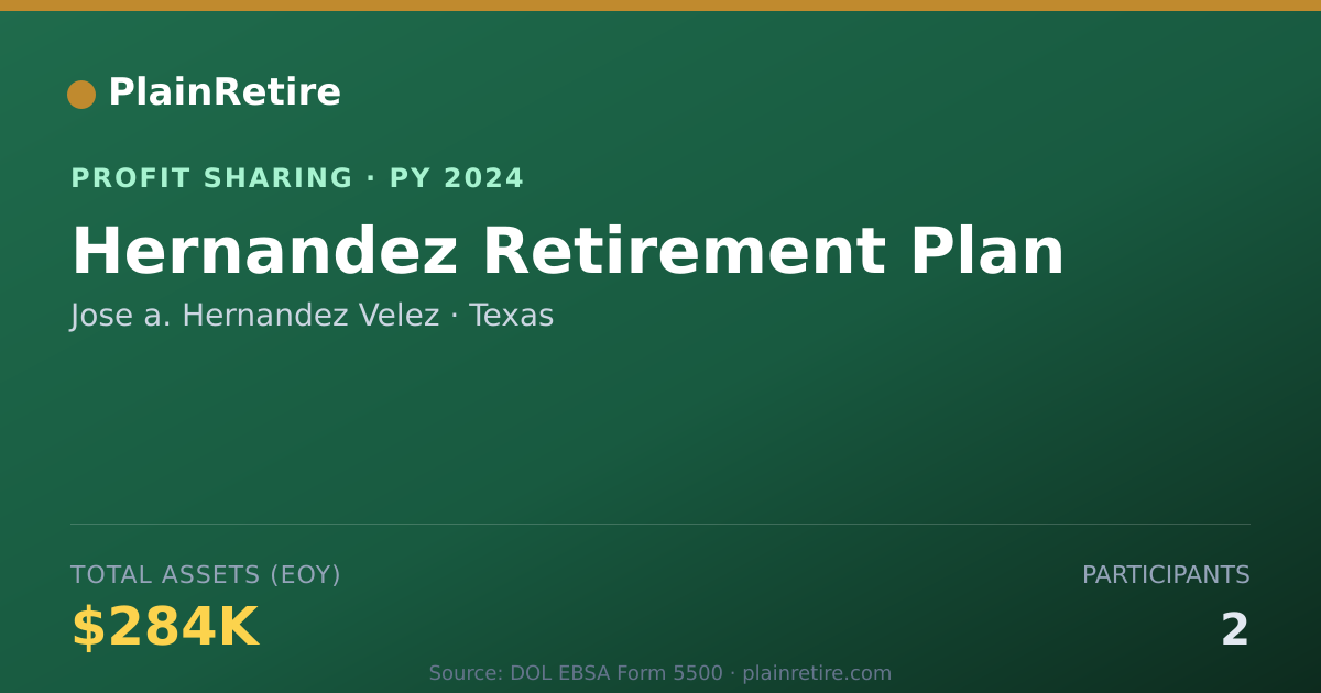 Shareable card for Jose a. Hernandez Velez Profit Sharing Plan (2024)