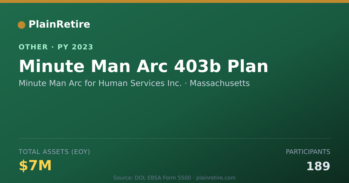 Shareable card for Minute Man Arc for Human Services Inc Retirement Plan (2023)