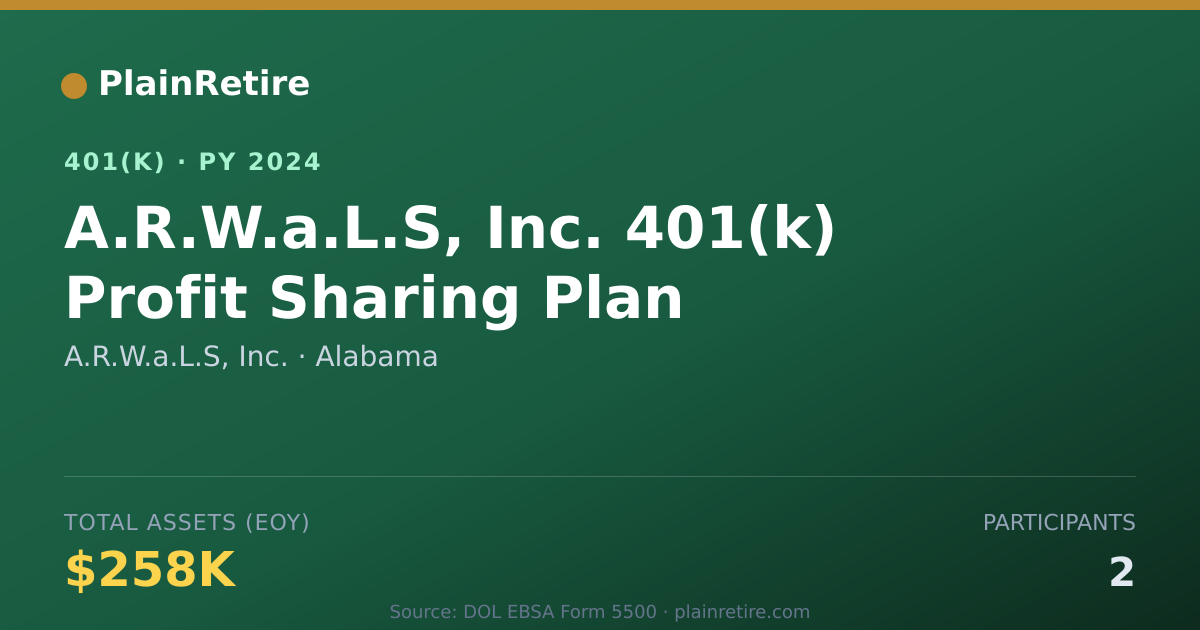 Shareable card for A.R.W.a.L.S, Inc. 401(k) Plan (2024)