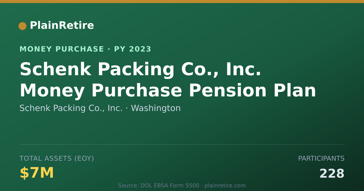 Shareable card for Schenk Packing Co., Inc. Money Purchase Plan (2023)