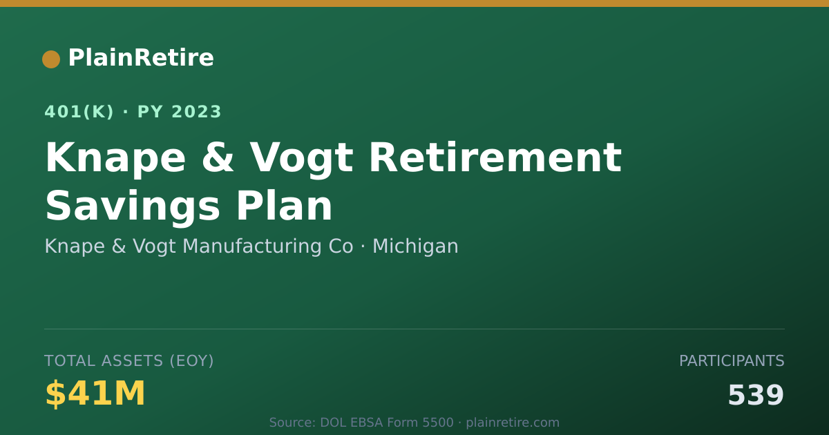 Shareable card for Knape & Vogt Manufacturing Co 401(k) Plan (2023)