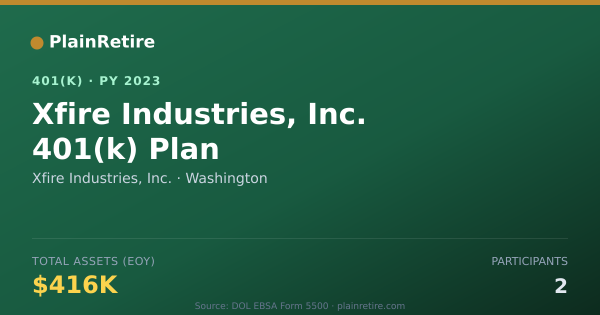 Shareable card for Xfire Industries, Inc. 401(k) Plan (2023)