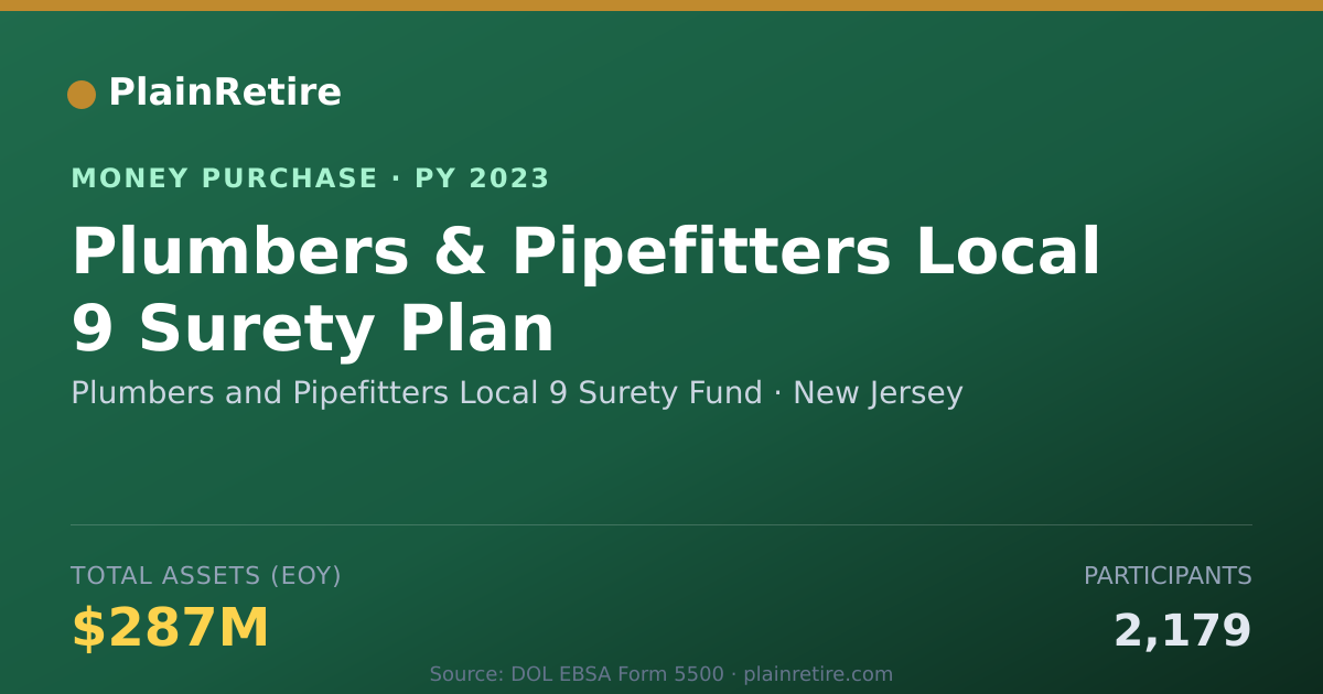 Shareable card for Plumbers and Pipefitters Local 9 Money Purchase Plan (2023)
