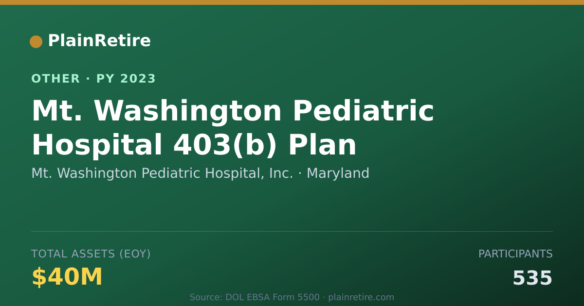 Shareable card for Mt. Washington Pediatric Hospital, In Retirement Plan (2023)