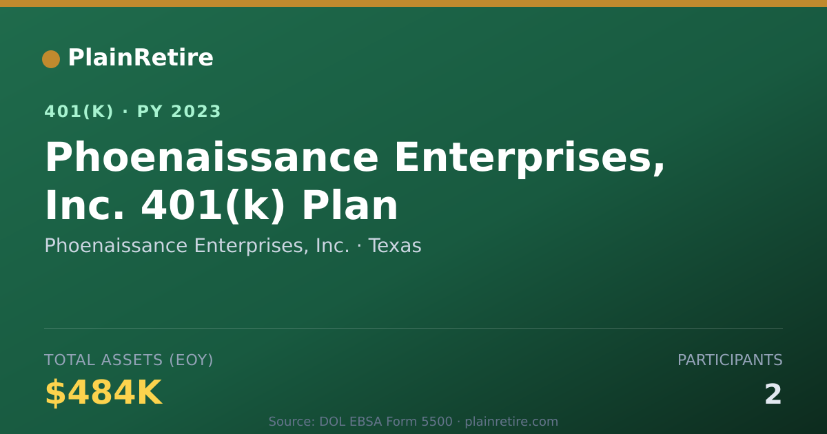 Shareable card for Phoenaissance Enterprises, Inc. 401(k) Plan (2023)