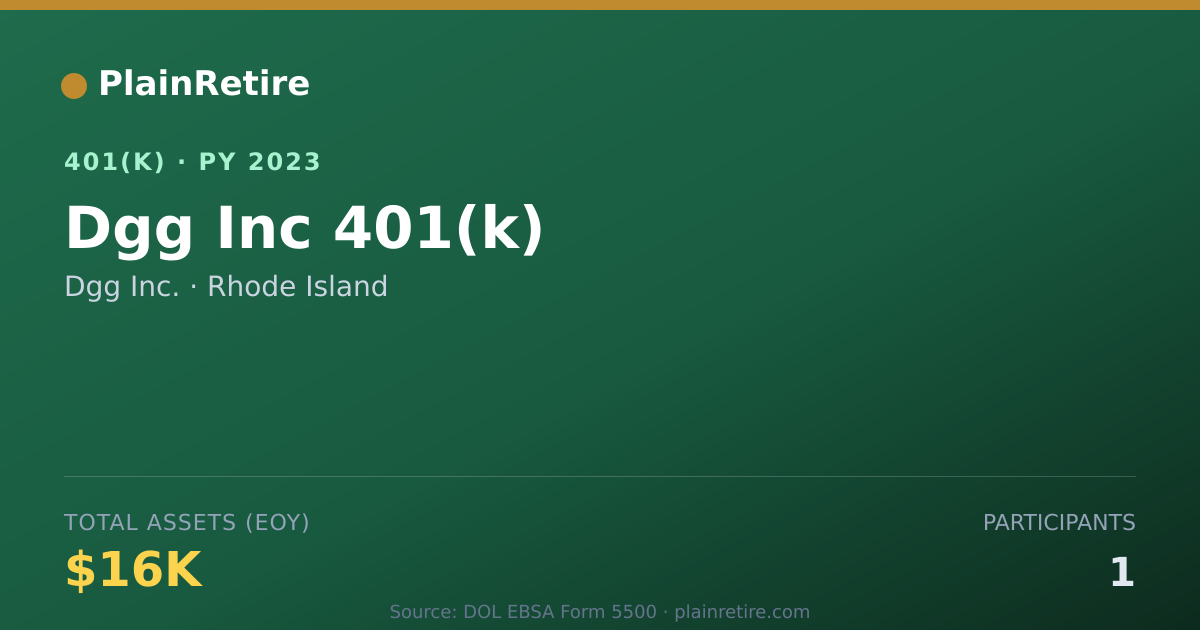 Shareable card for Dgg Inc. 401(k) Plan (2023)