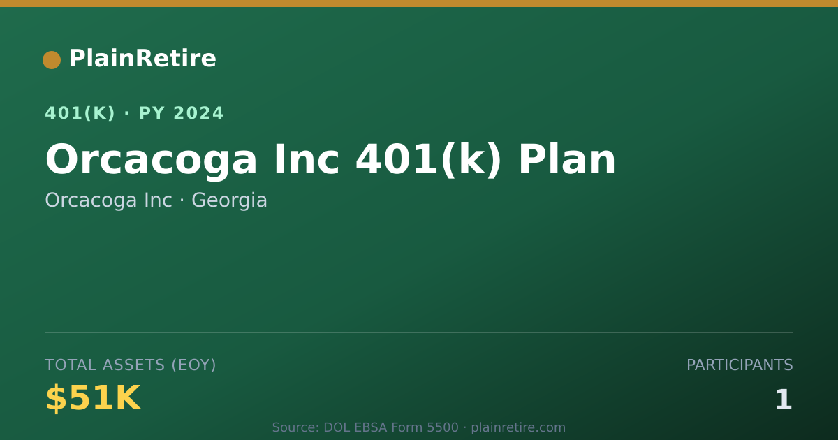 Shareable card for Orcacoga Inc 401(k) Plan (2024)