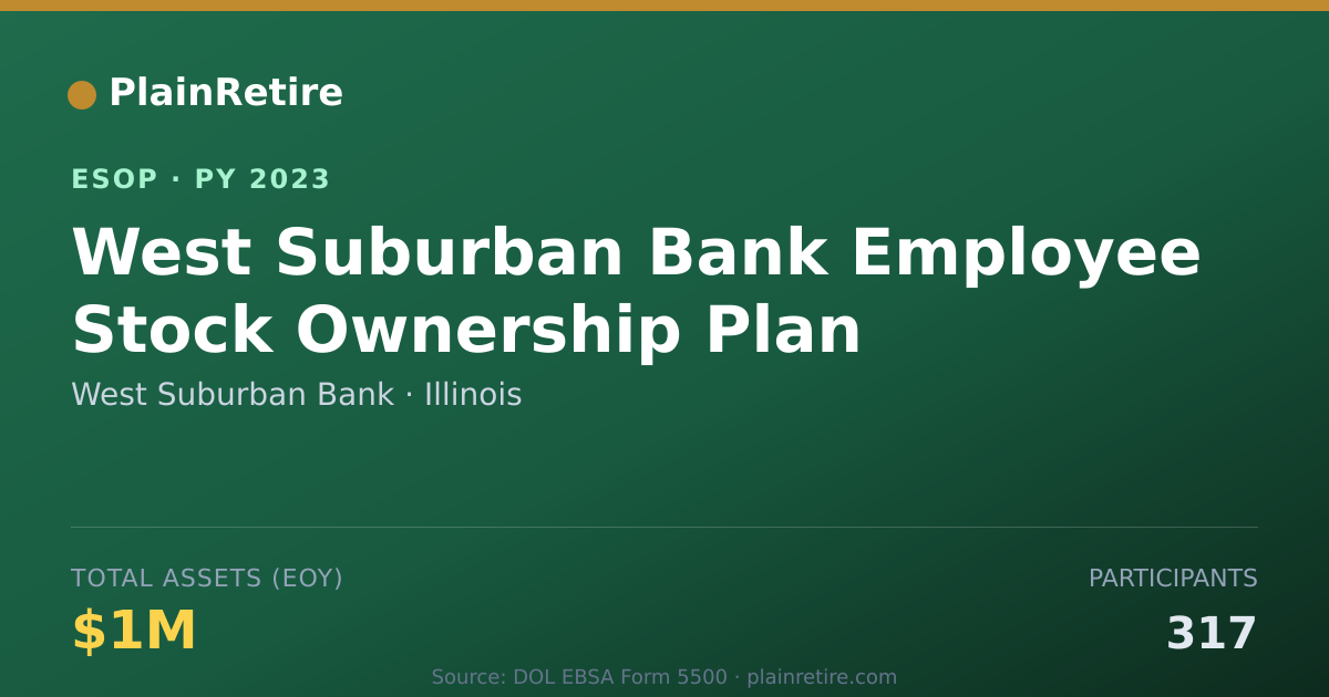 Shareable card for West Suburban Bank ESOP (2023)