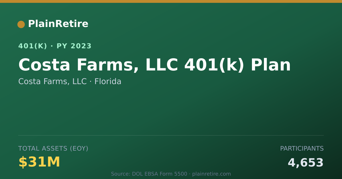 Shareable card for Costa Farms, LLC 401(k) Plan (2023)