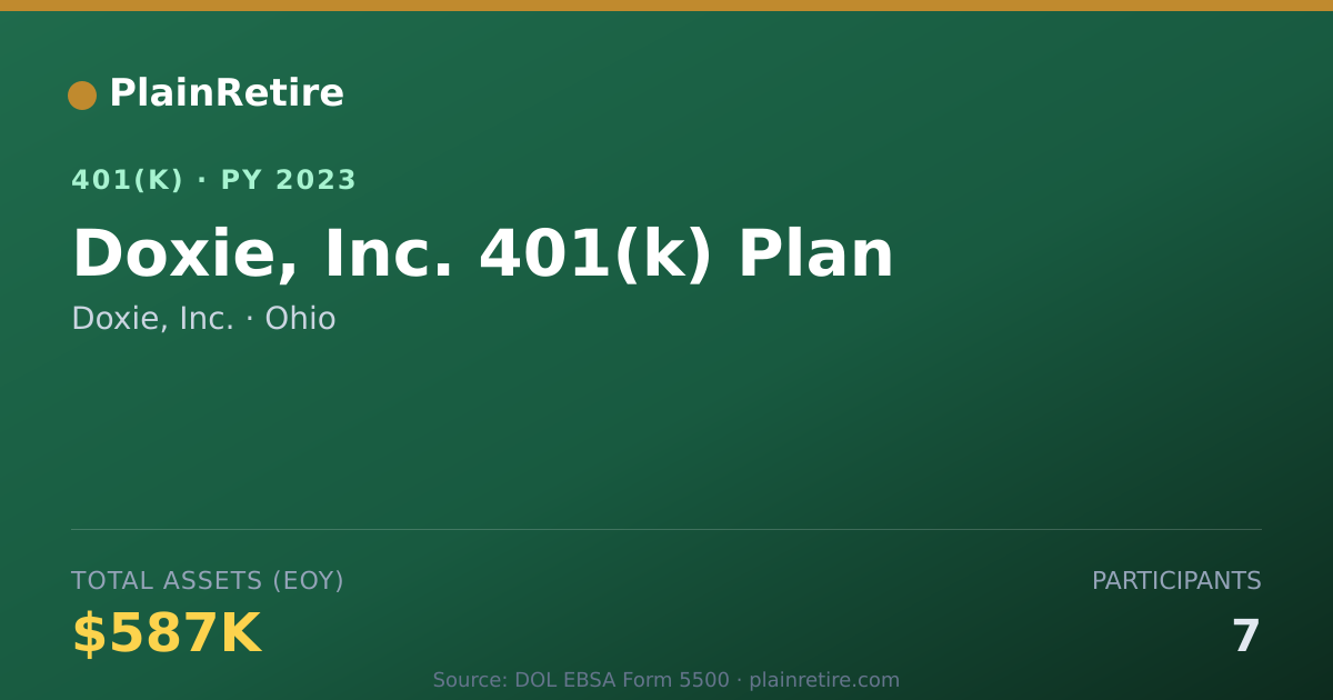 Shareable card for Doxie, Inc. 401(k) Plan (2023)
