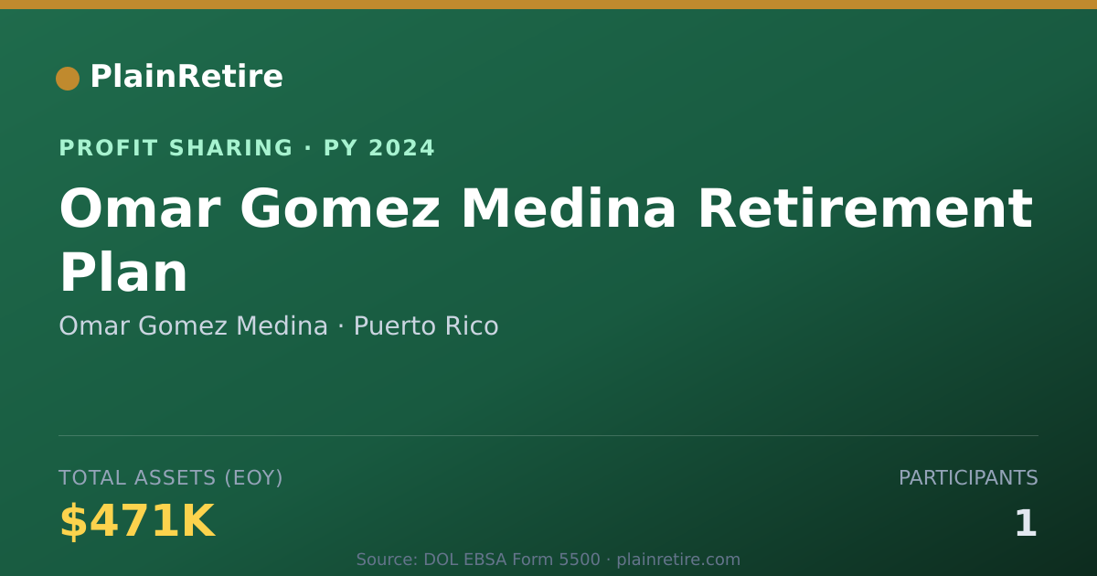 Shareable card for Omar Gomez Medina Profit Sharing Plan (2024)
