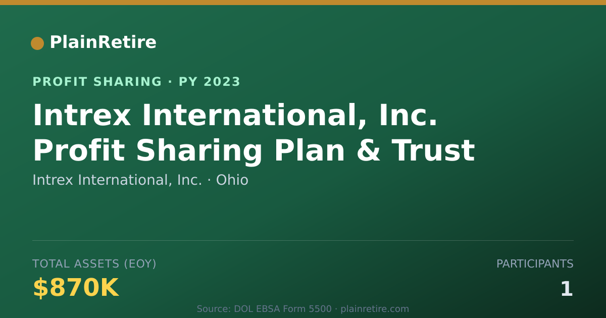 Shareable card for Intrex International, Inc. Profit Sharing Plan (2023)