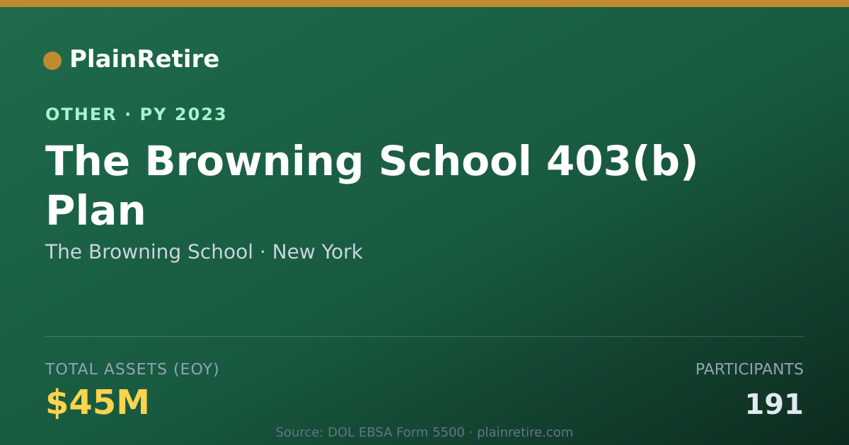 Shareable card for The Browning School Retirement Plan (2023)