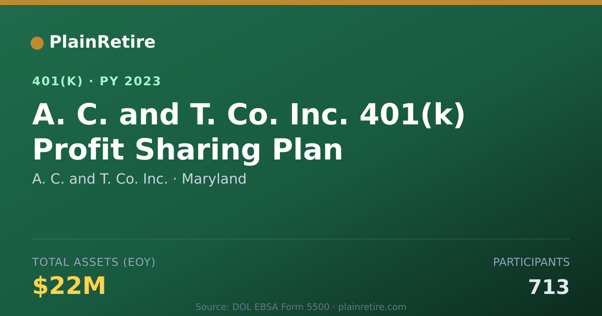 Shareable card for A. C. and T. Co. Inc. 401(k) Plan (2023)