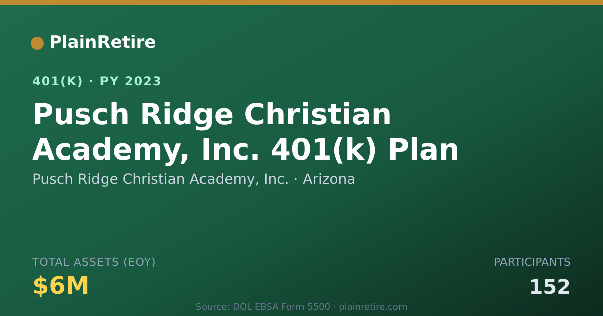 Shareable card for Pusch Ridge Christian Academy, Inc. 401(k) Plan (2023)