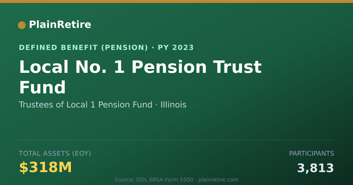 Shareable card for Trustees of Local 1 Pension Fund Pension Plan (2023)