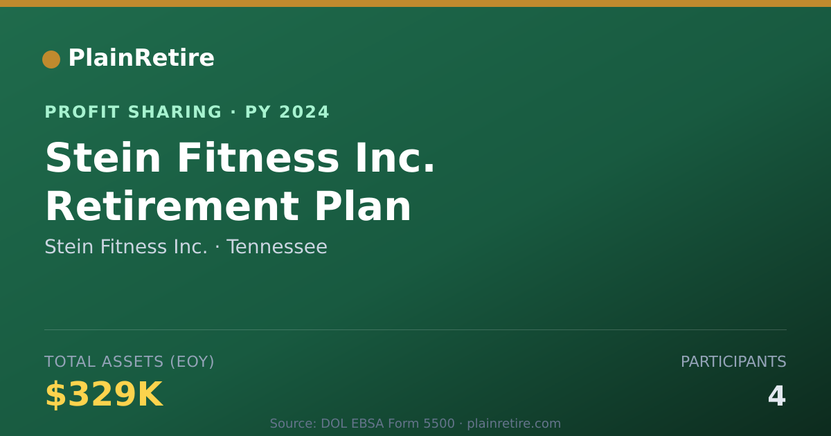 Shareable card for Stein Fitness Inc. Profit Sharing Plan (2024)