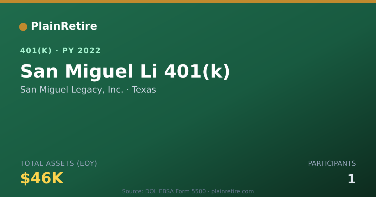 Shareable card for San Miguel Legacy, Inc. 401(k) Plan (2022)