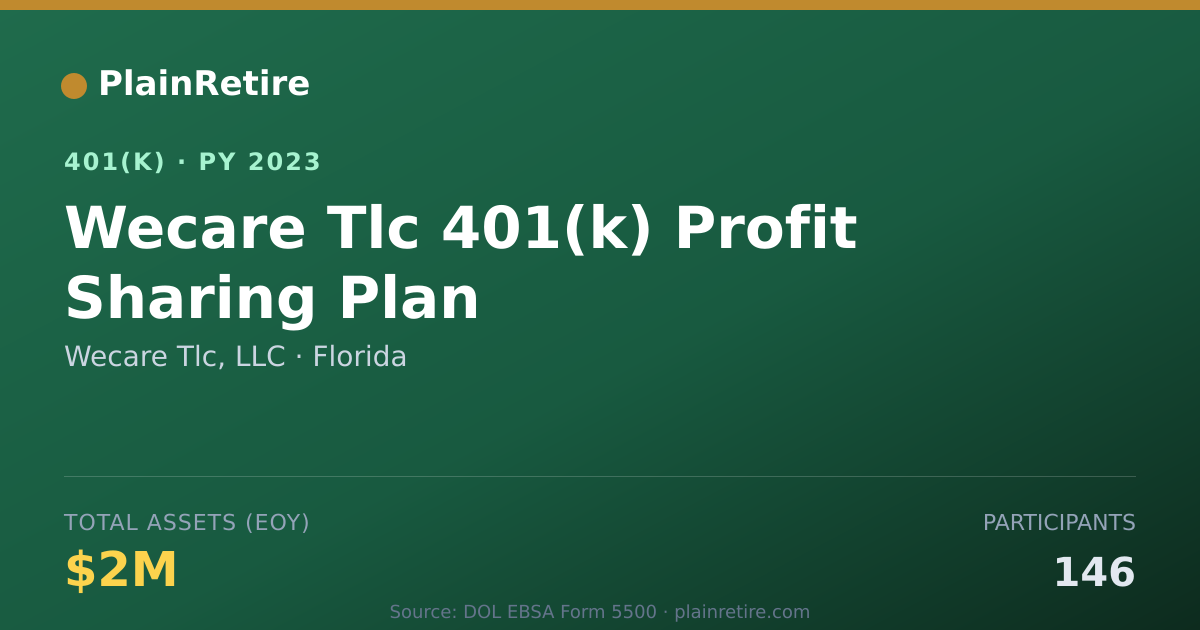 Shareable card for Wecare Tlc, LLC 401(k) Plan (2023)