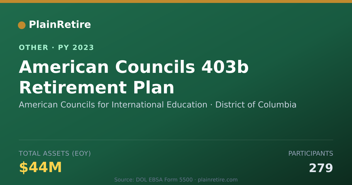 Shareable card for American Councils for International E Retirement Plan (2023)