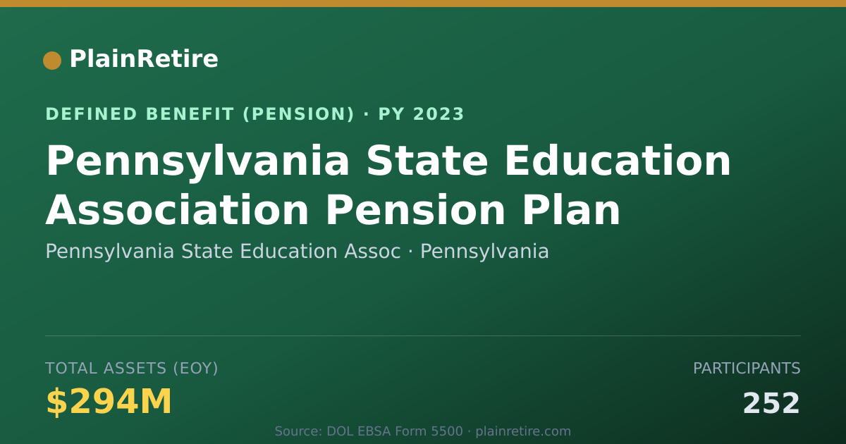 Shareable card for Pennsylvania State Education Assoc Pension Plan (2023)