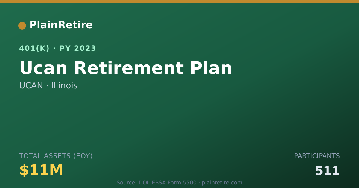 Shareable card for UCAN 401(k) Plan (2023)