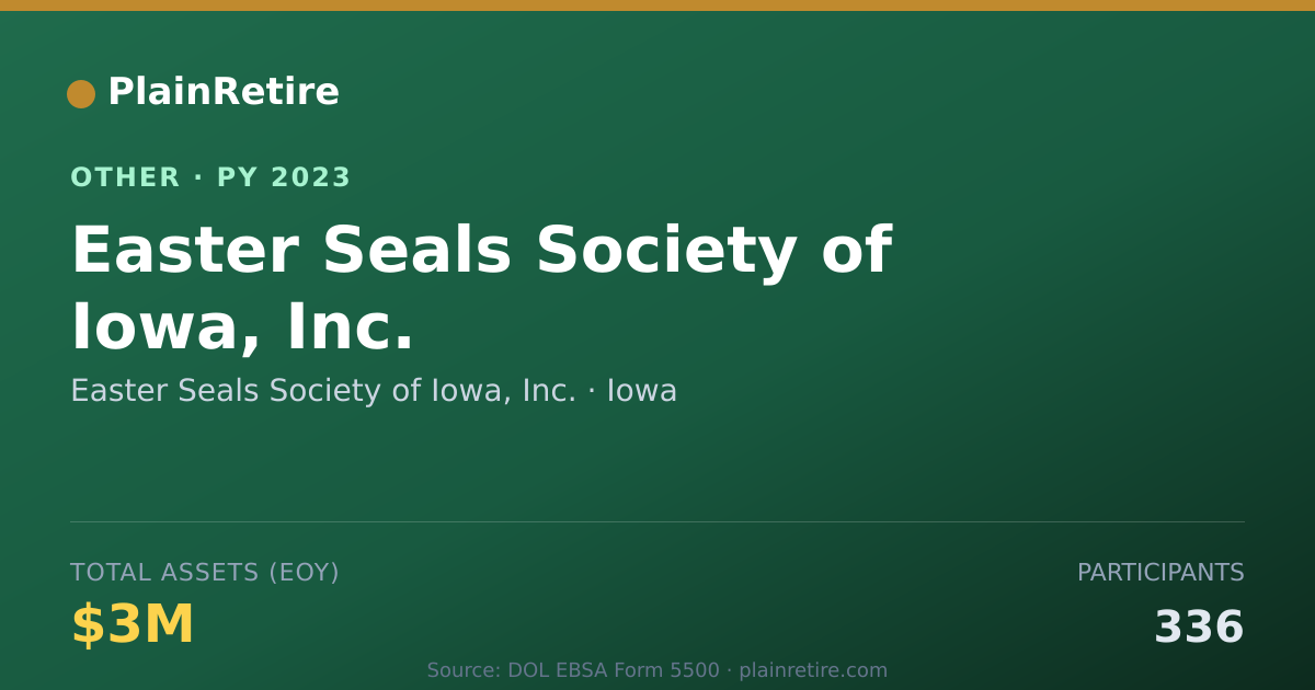 Shareable card for Easter Seals Society of Iowa, Inc. Retirement Plan (2023)