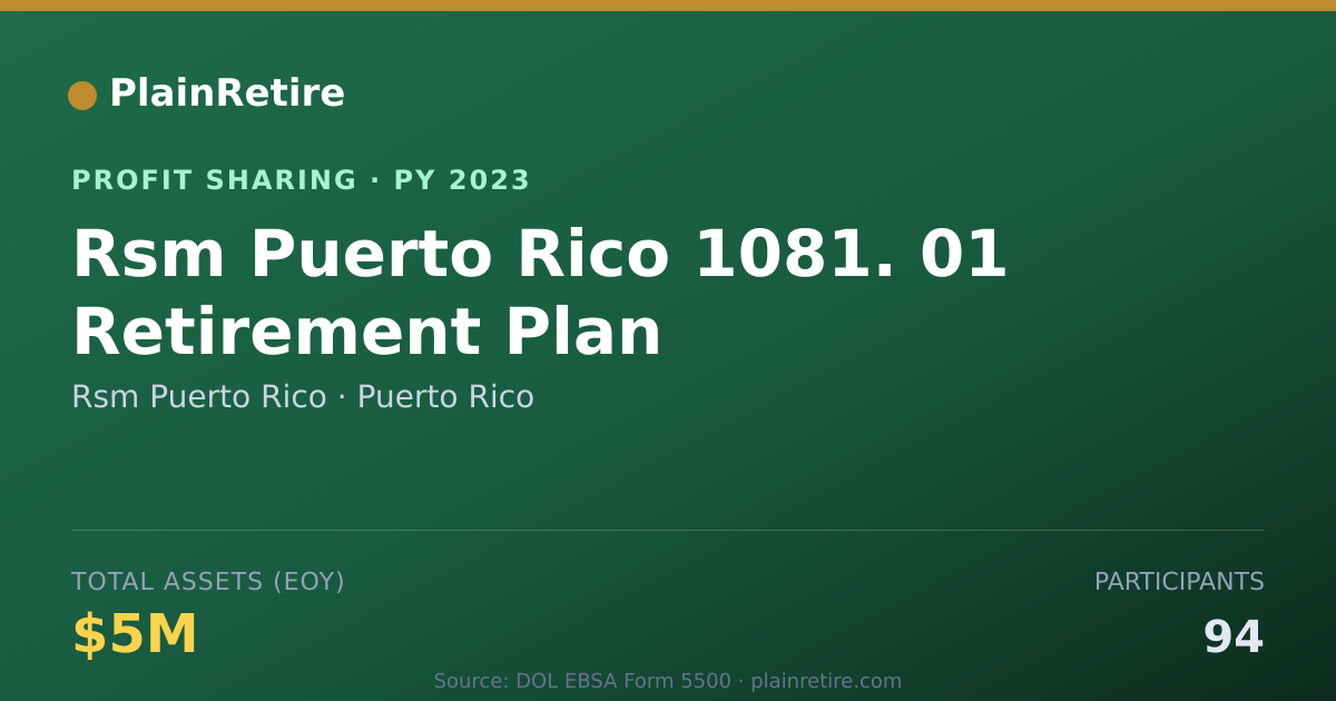 Shareable card for Rsm Puerto Rico Profit Sharing Plan (2023)