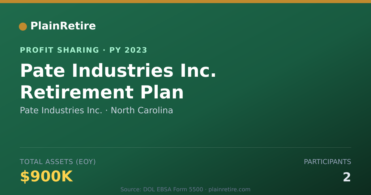Shareable card for Pate Industries Inc. Profit Sharing Plan (2023)