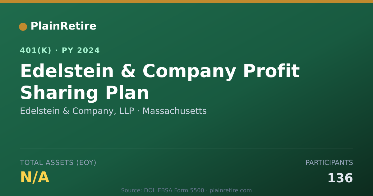 Shareable card for Edelstein & Company, LLP 401(k) Plan (2024)