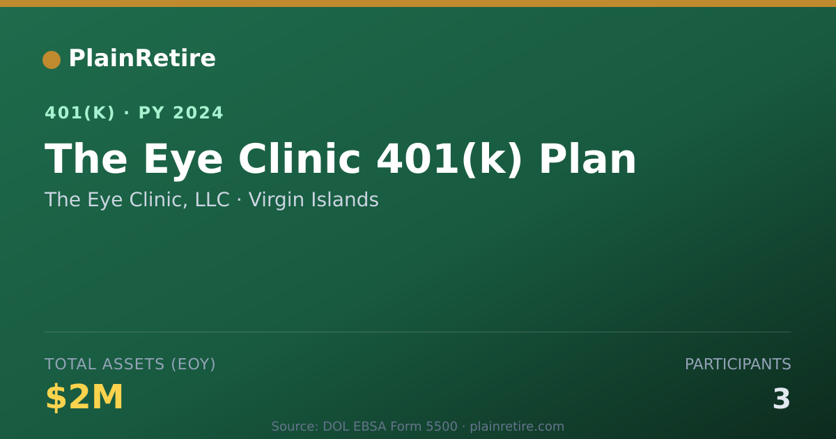 Shareable card for The Eye Clinic, LLC 401(k) Plan (2024)