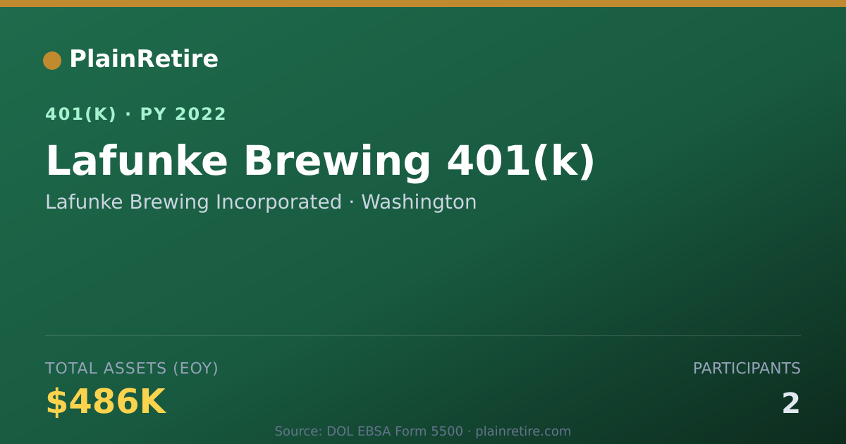 Shareable card for Lafunke Brewing Incorporated 401(k) Plan (2022)