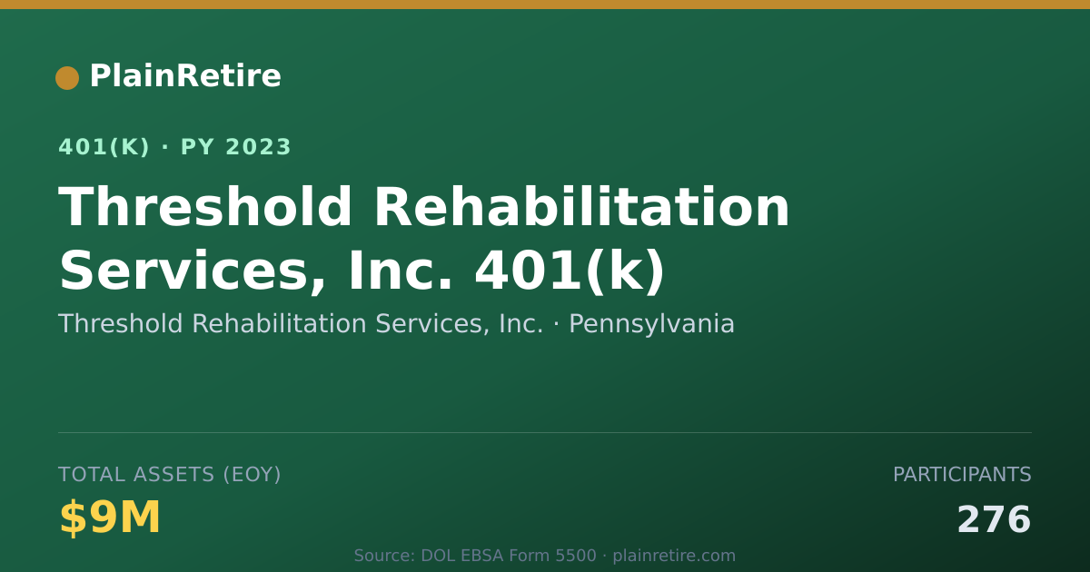 Shareable card for Threshold Rehabilitation Services, Inc. 401(k) Plan (2023)