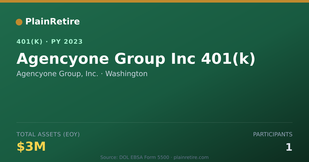 Shareable card for Agencyone Group, Inc. 401(k) Plan (2023)