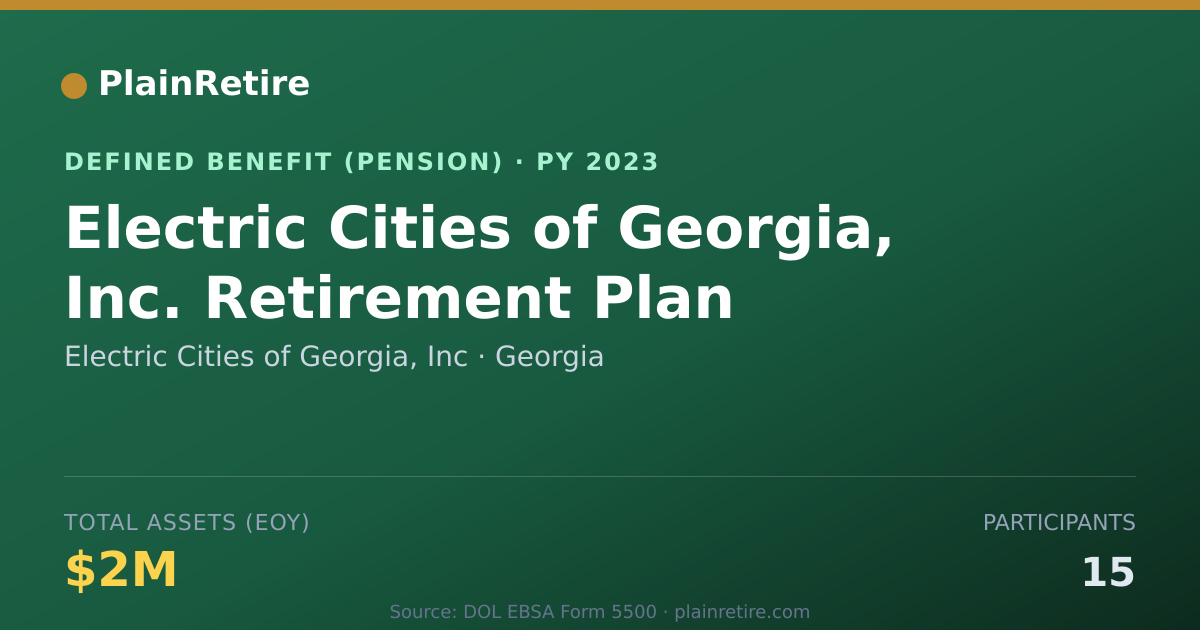 Shareable card for Electric Cities of Georgia, Inc Pension Plan (2023)