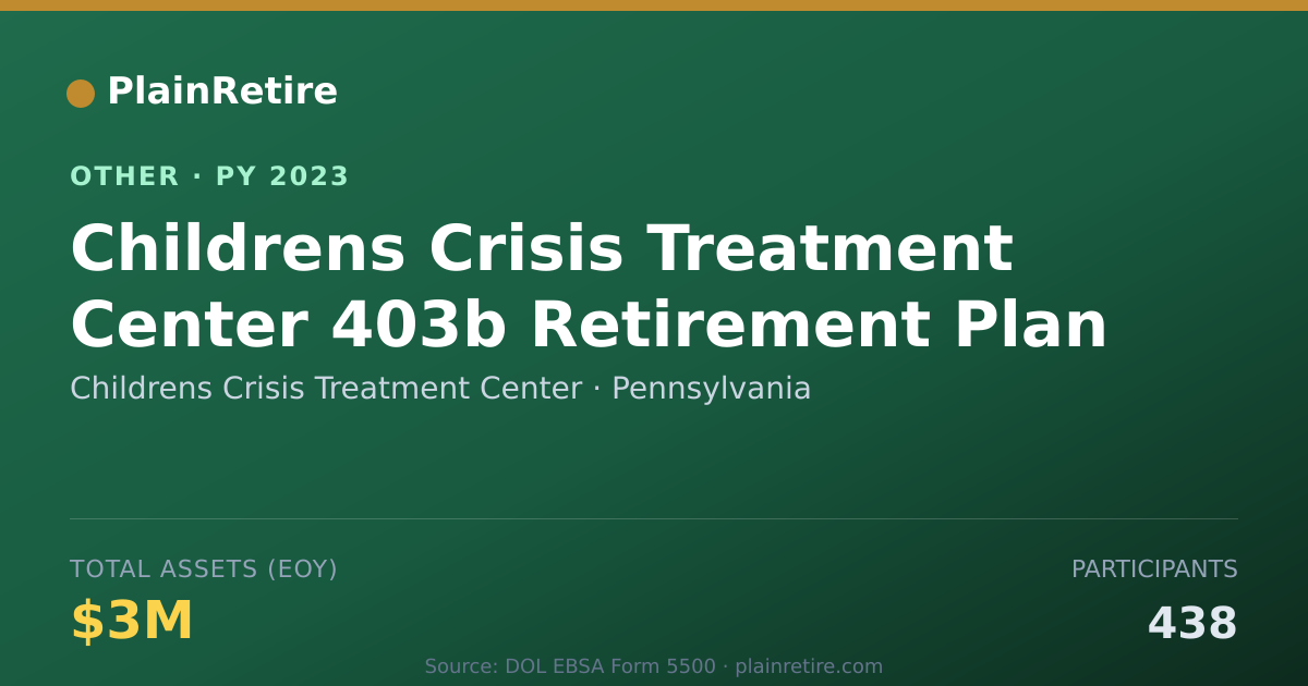 Shareable card for Childrens Crisis Treatment Center Retirement Plan (2023)