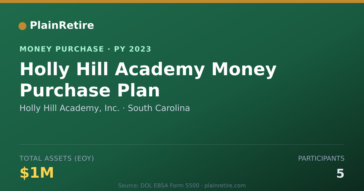 Shareable card for Holly Hill Academy, Inc. Money Purchase Plan (2023)