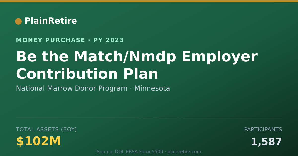 Shareable card for National Marrow Donor Program Money Purchase Plan (2023)